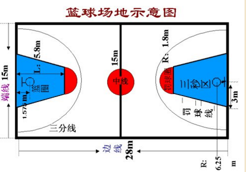 �@���(ch��ng)��(bi��o)��(zh��n)�ߴ��Ƕ��٣�